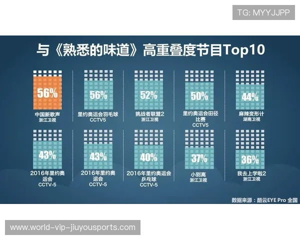 联赛推广家庭观赛套餐提升观众留存率